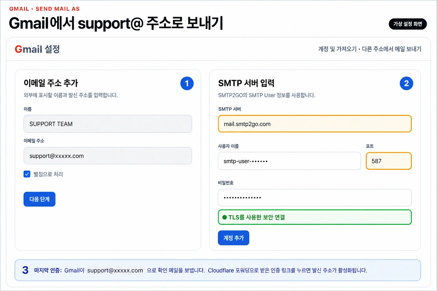 Gmail에 support 주소와 SMTP2GO 서버를 입력하는 예시 화면