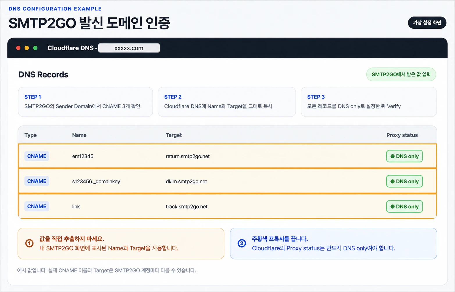 SMTP2GO CNAME을 Cloudflare DNS에 추가하는 예시 화면